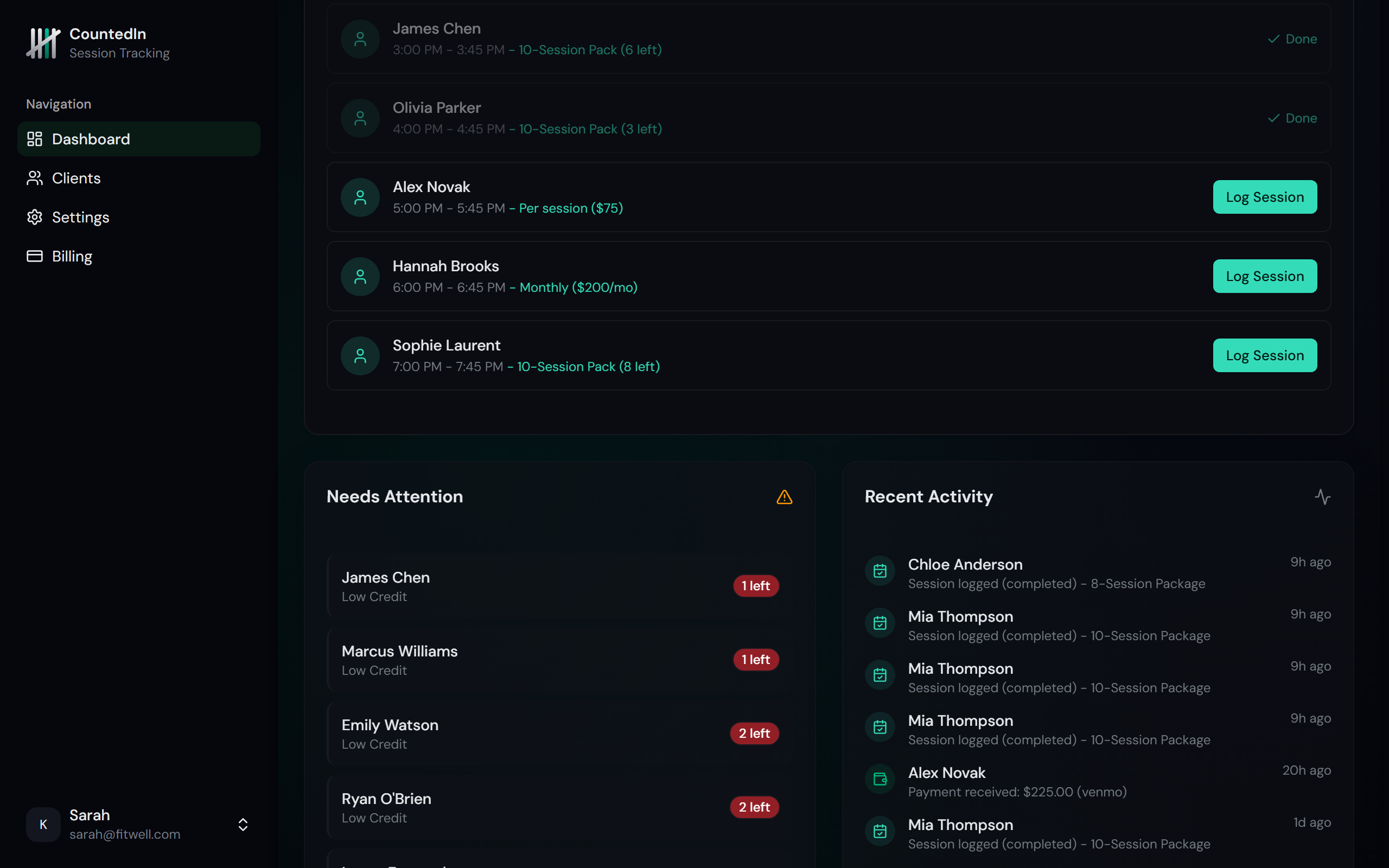 Dashboard charts showing monthly revenue and session trends
