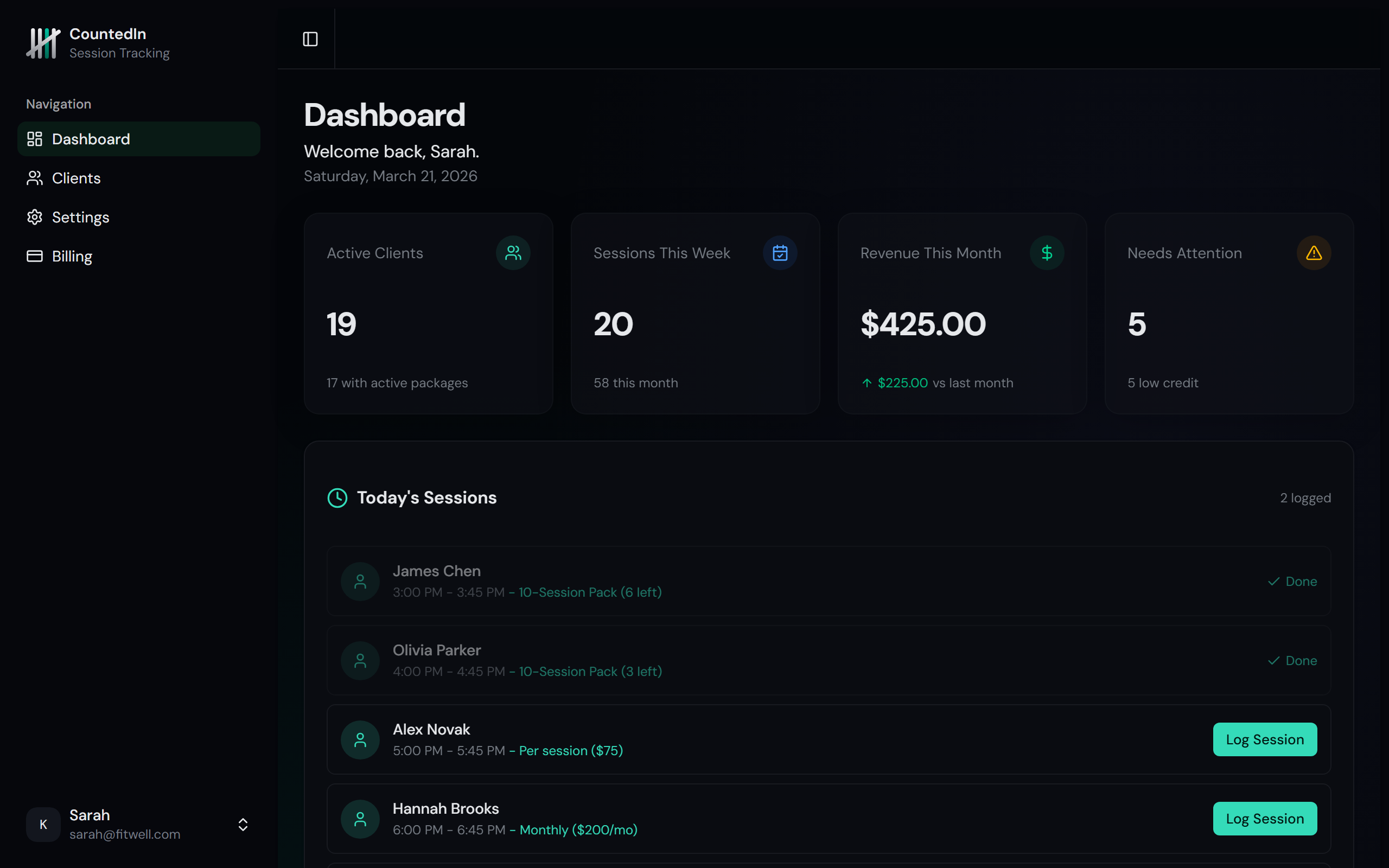 CountedIn dashboard showing active clients, revenue, and things that need attention